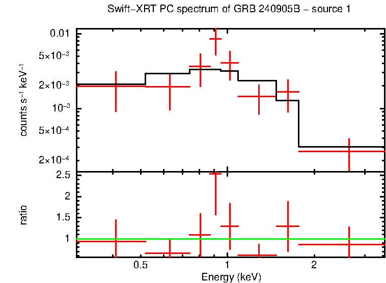 Image of the spectrum