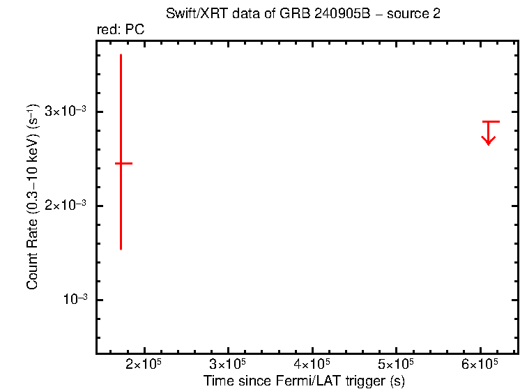Image of the LC