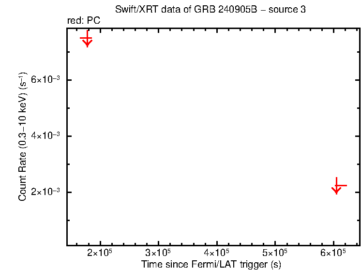 Image of the LC