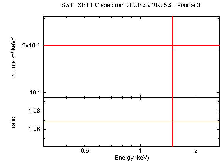 Image of the spectrum