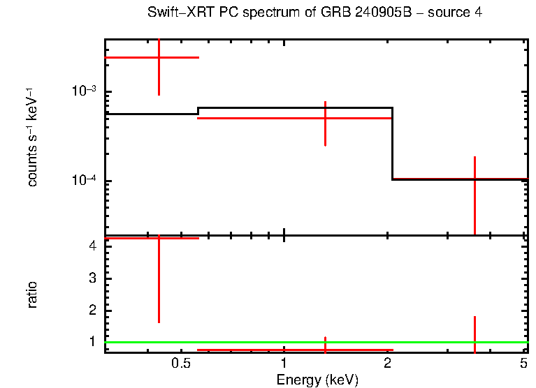Image of the spectrum