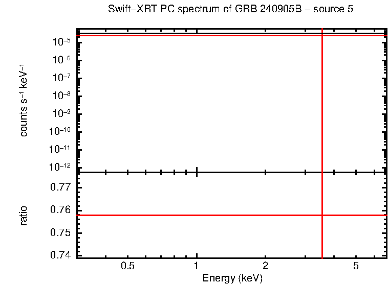 PC mode spectrum of GRB 240905B