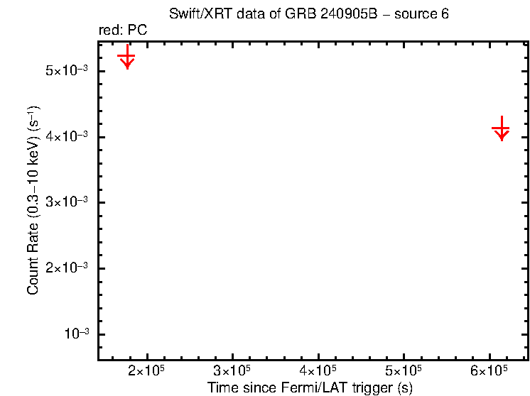 Image of the LC