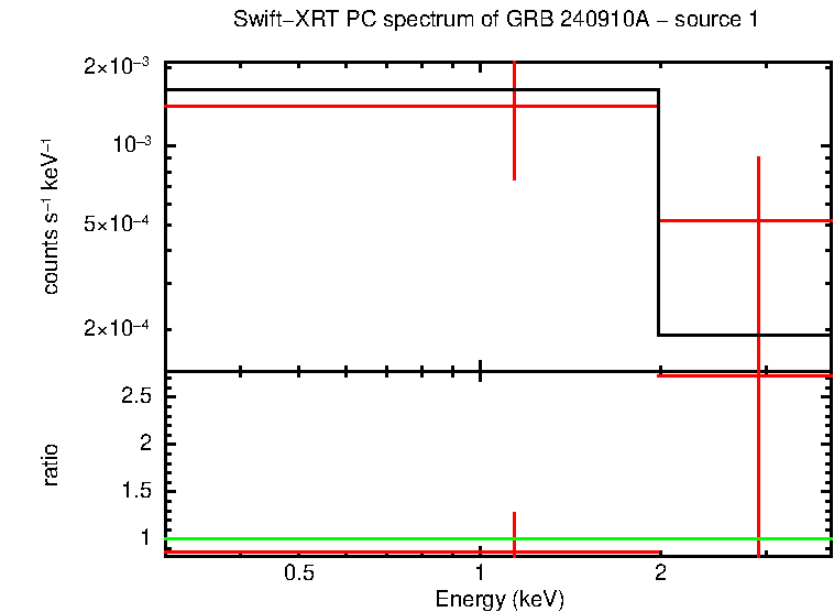 Image of the spectrum