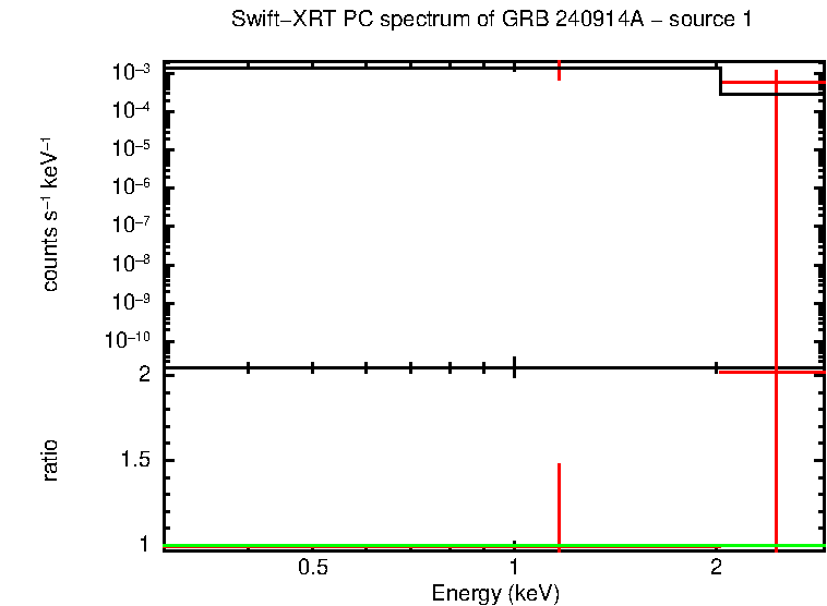 PC mode spectrum of GRB 240914A
