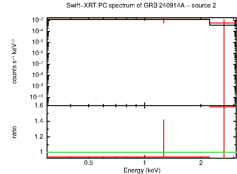 Image of the spectrum