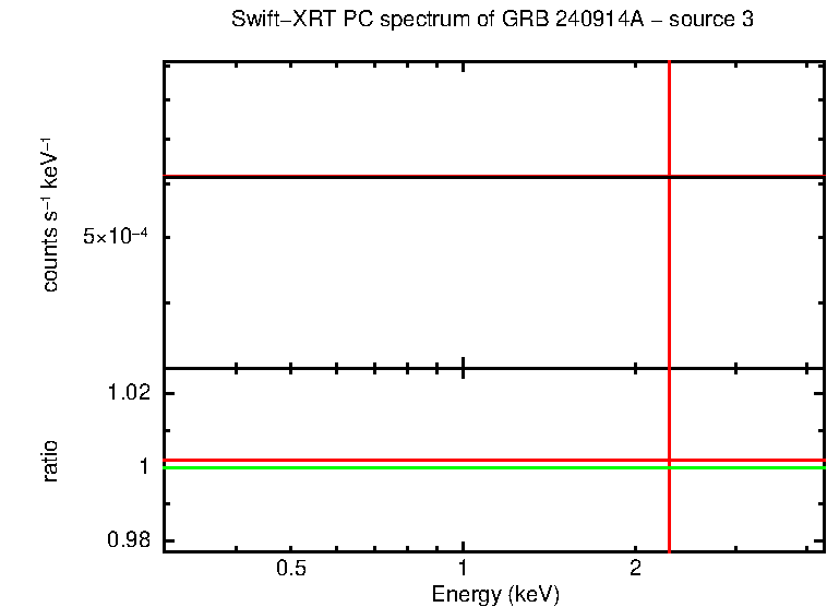 PC mode spectrum of GRB 240914A