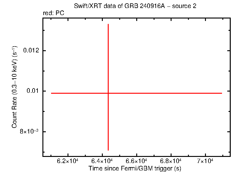 Image of the LC