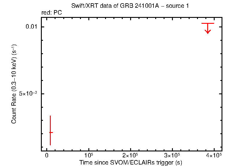 Image of the LC
