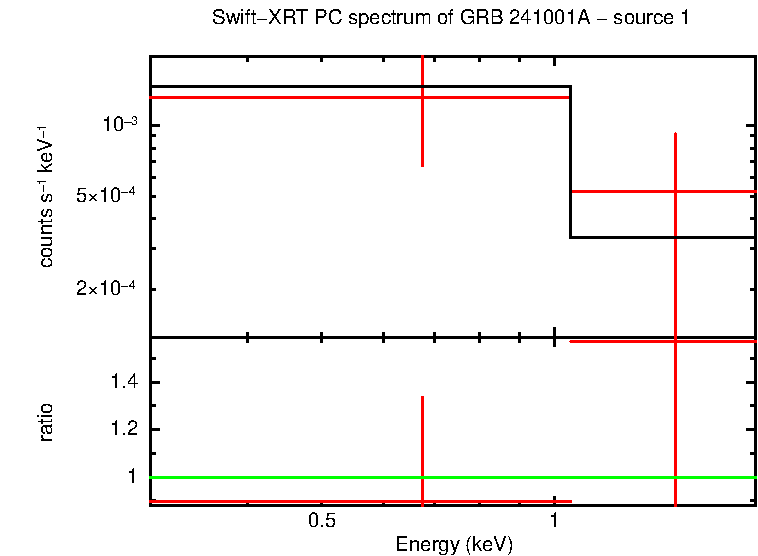 Image of the spectrum