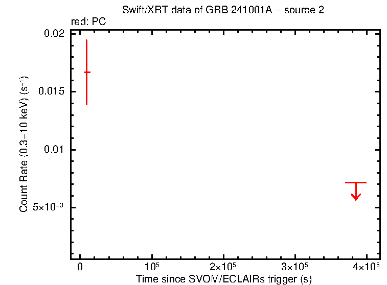 Image of the LC