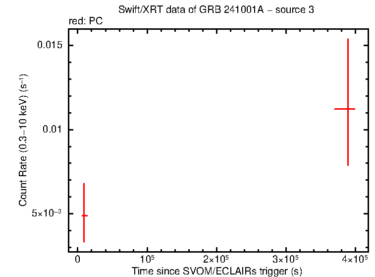 Image of the LC