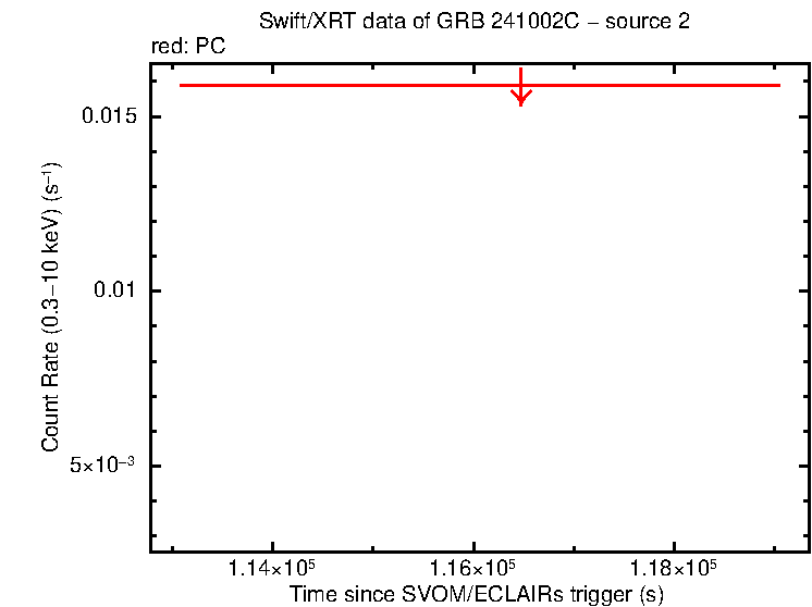 Image of the LC