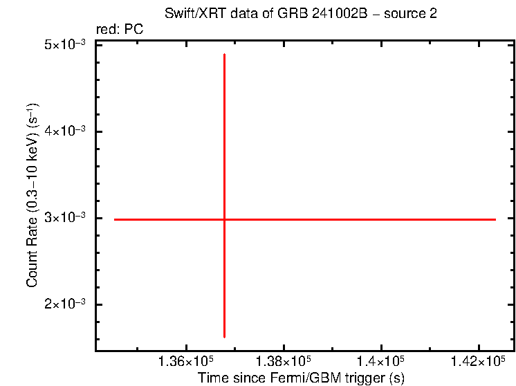 Image of the LC