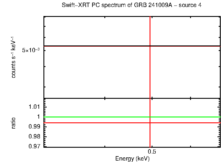 Image of the spectrum