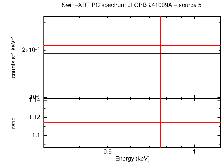 Image of the spectrum