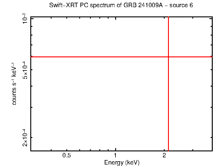 Image of the spectrum