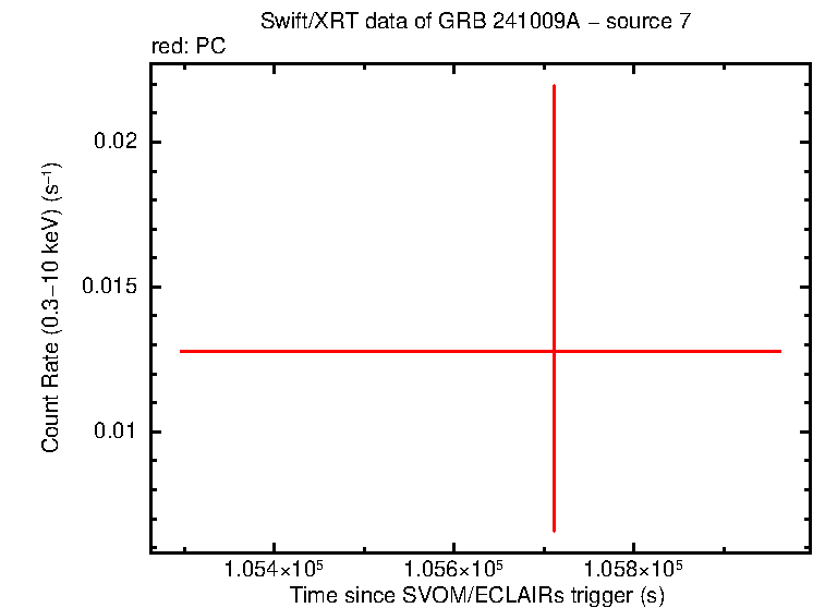 Image of the LC