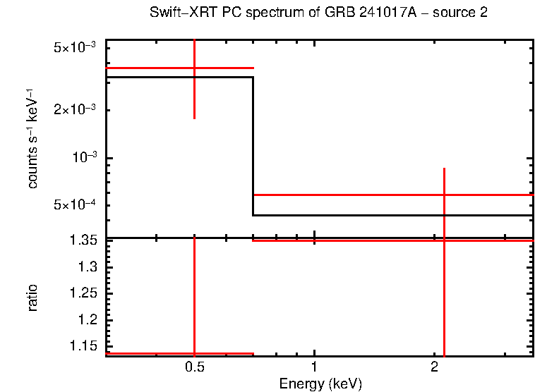 Image of the spectrum