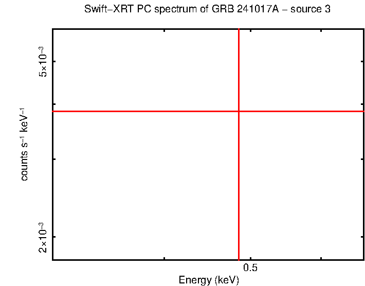 Image of the spectrum