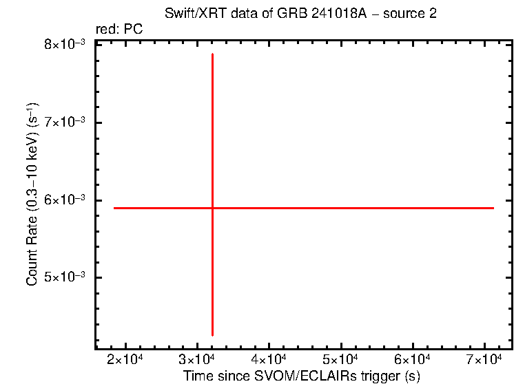 Image of the LC