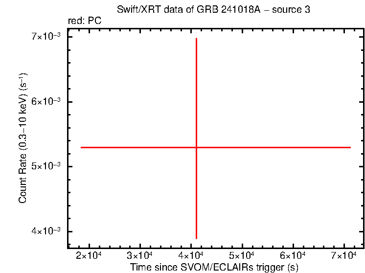 Image of the LC