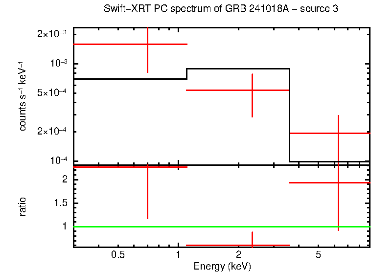 Image of the spectrum