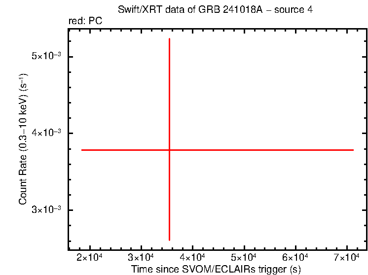 Image of the LC