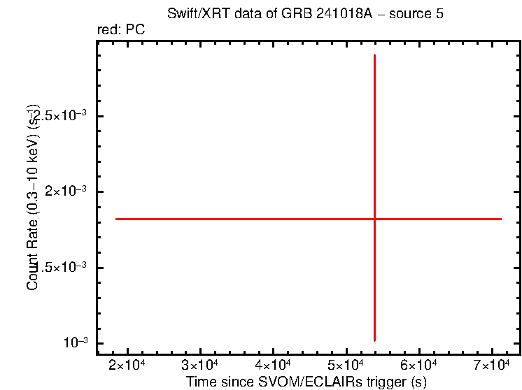 Image of the LC
