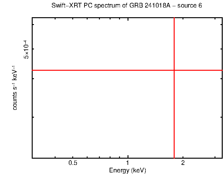 Image of the spectrum