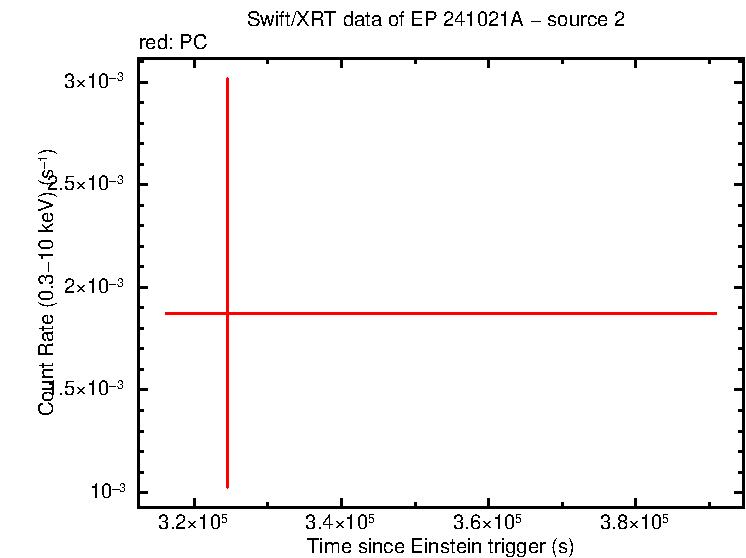 Image of the LC