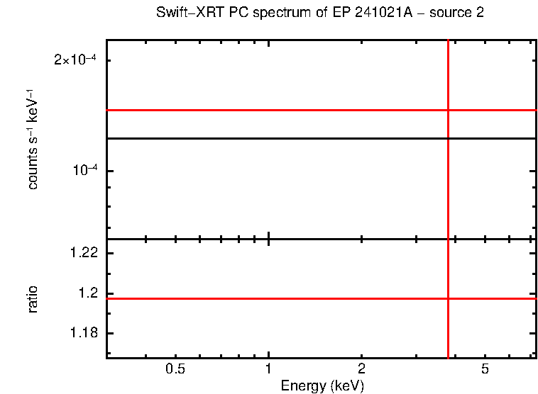 PC mode spectrum of EP 241021A