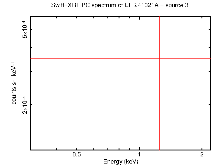 Image of the spectrum