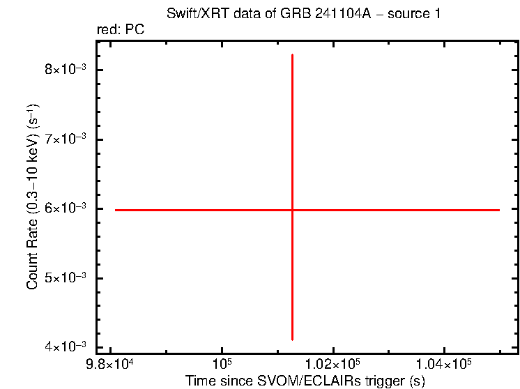 Image of the LC