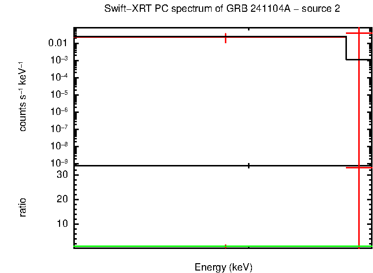 Image of the spectrum