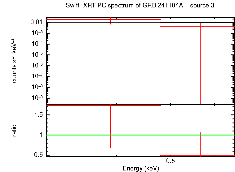 Image of the spectrum