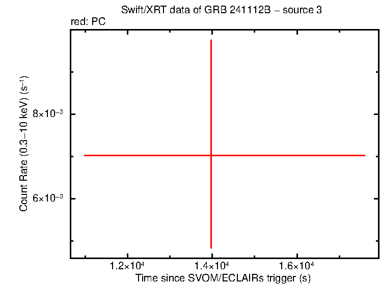 Image of the LC