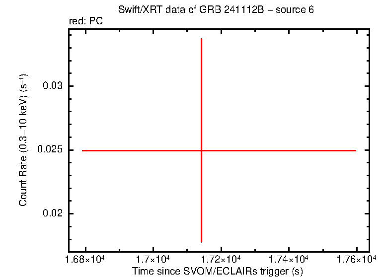 Image of the LC