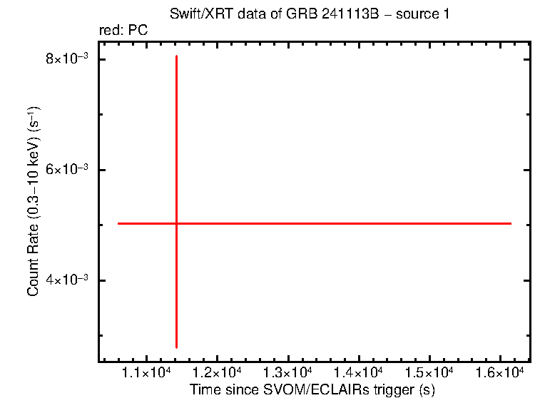Image of the LC