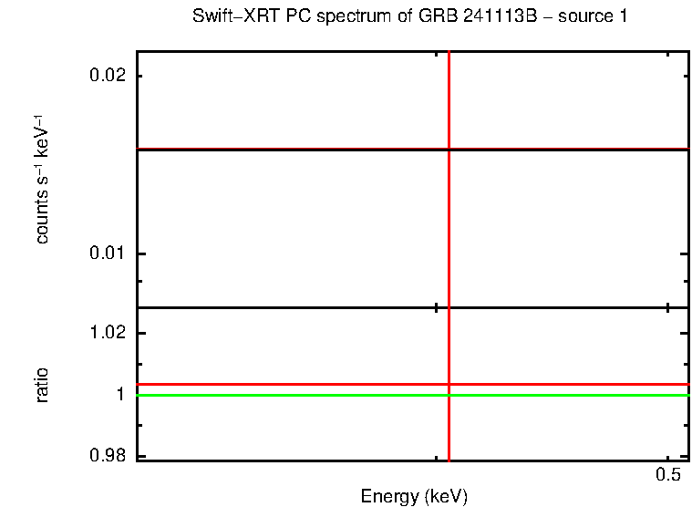 Image of the spectrum