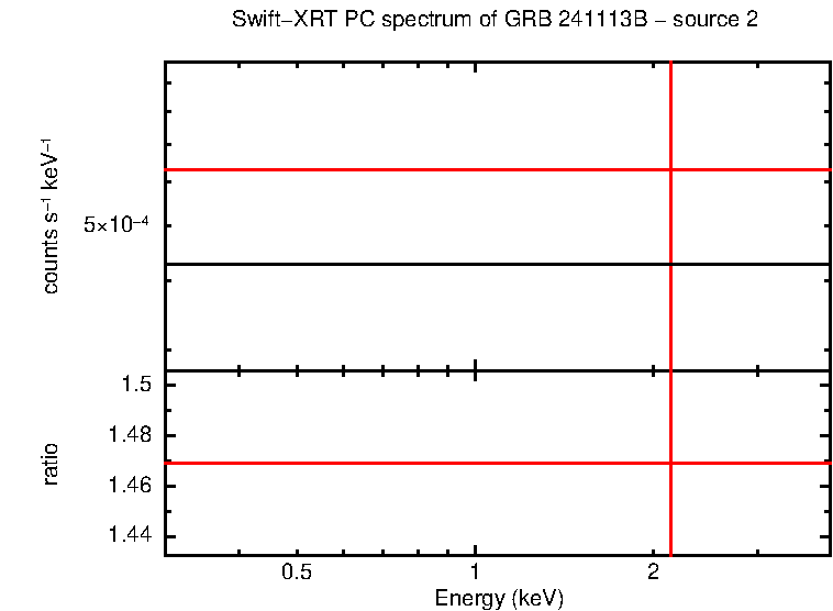 Image of the spectrum