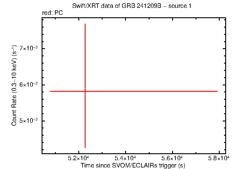 Image of the LC