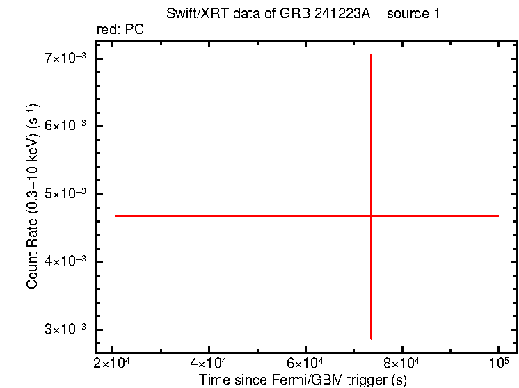 Image of the LC
