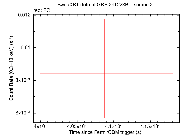 Image of the LC