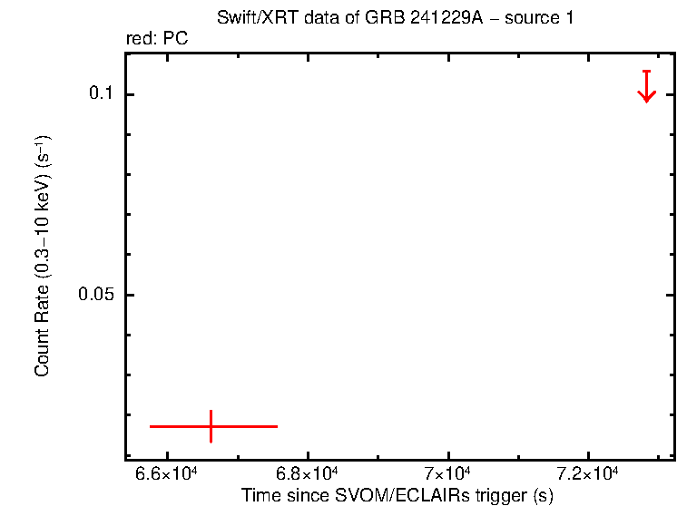 Image of the LC