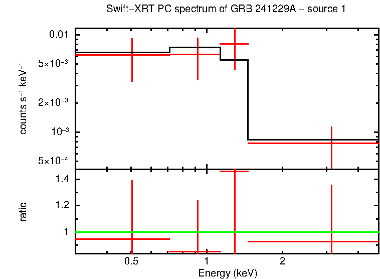 Image of the spectrum