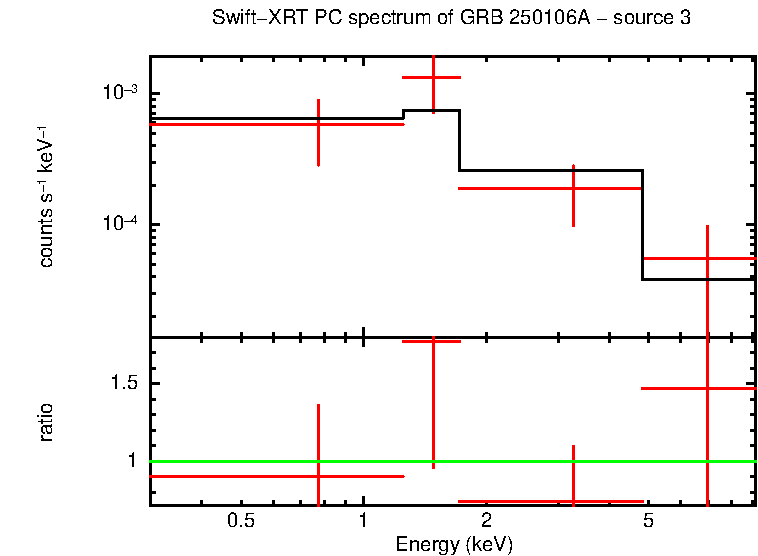 Image of the spectrum