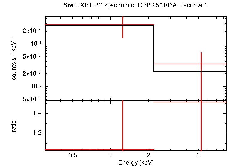 Image of the spectrum