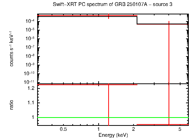 PC mode spectrum of GRB 250107A