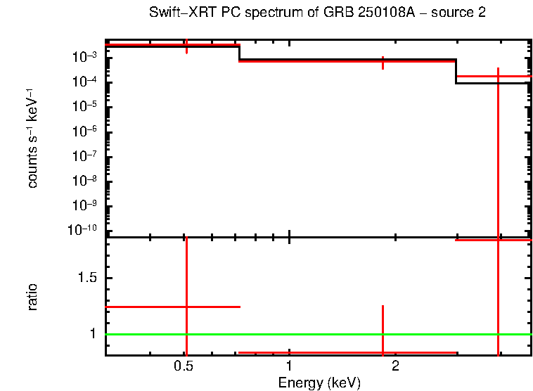 Image of the spectrum